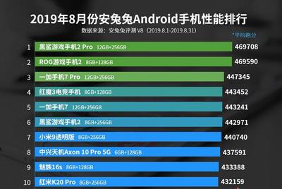麒麟处理器排行,麒麟处理器排行榜手机2023最新