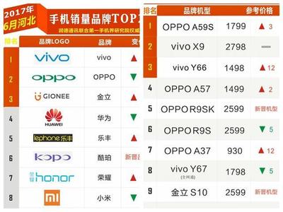 国产手机品牌排行,国产手机品牌排行榜2023前十名最新