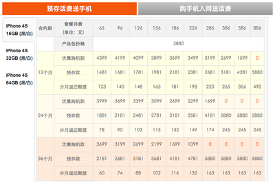 iphone4中国上市价格,苹果4中国大陆上市时间