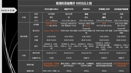 中关村在线参数对比,zol中关村手机在线参数对比