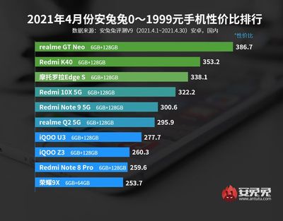 手机性价比排行,手机性价比排行榜2024
