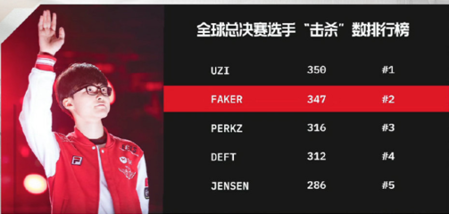 t1战队成员,t1战队成员名单