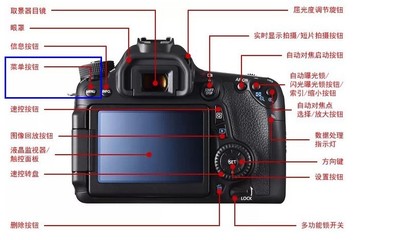 canon相机,canon相机使用说明书图解