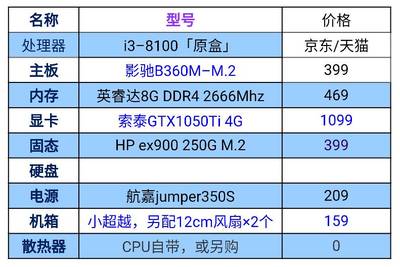 台式电脑组装配置,台式电脑组装配置有哪些