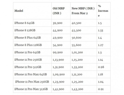 iphone11价格,iPhone11价格
