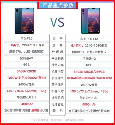 华为p20pro首发售价,华为p20 pro首发价