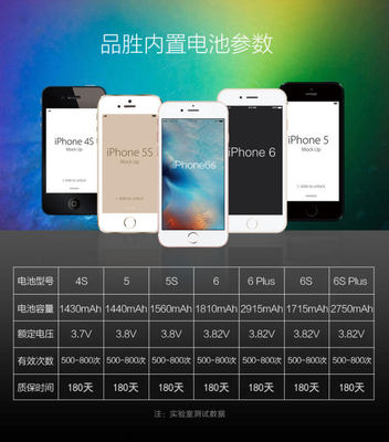 苹果4s参数详细参数,苹果4s手机参数详细参数