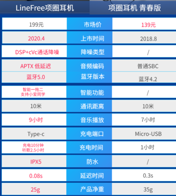 小米8青春版上市时间,小米8青春版是哪一年发布的