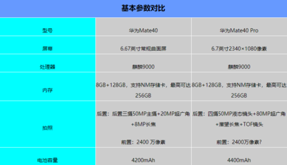 华为mate40参数,华为mate40参数配置中关村