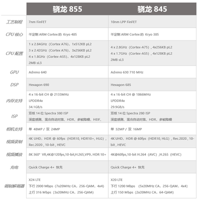 三星s9参数,三星s9参数详细参数