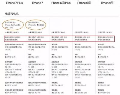 iphone8plus上市时间,iphone8上市时间和上市价格