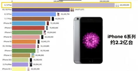 nokia手机历史型号,诺基亚手机历史