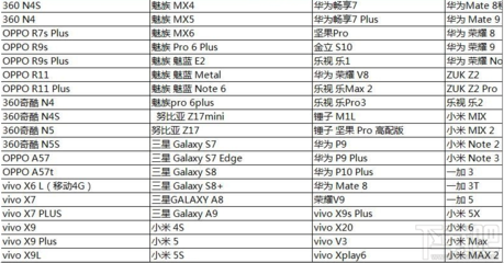 华为畅享6参数配置,华为畅享60x参数配置