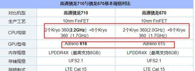 vivoz5x详细配置参数,vivoz5x高配版参数