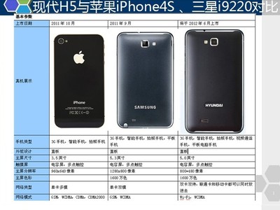 苹果iphone4上市价格,苹果4上市多少钱一部