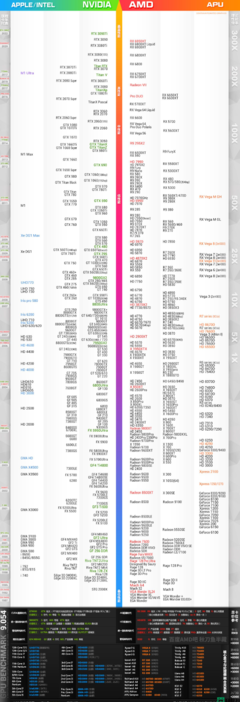 显卡排行榜天梯图2022,显卡排行榜天梯图2022年8月