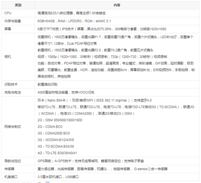 oppor9splus配置参数,oppor9splus配置参数详情