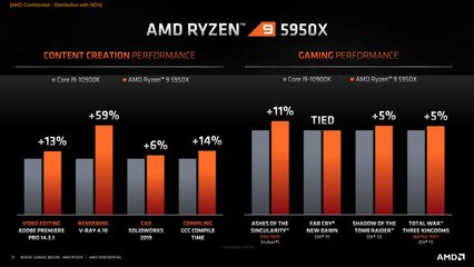 amd和英特尔哪个好,amd和英特尔哪个好cpu