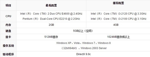 9600gt,9600GT显卡