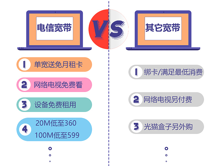 电信宽带可千万别绑卡了,电信号绑宽带