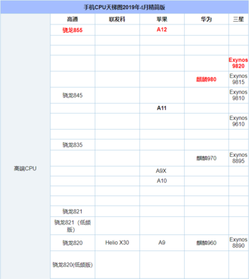 手机芯片天梯图,手机芯片天梯图2023年9月