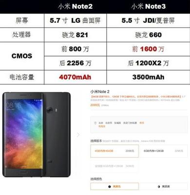 小米6plus,小米6plus和小米6对比