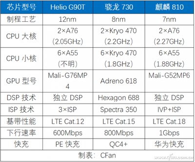 所有手机品牌型号大全,手机品牌型号大全表