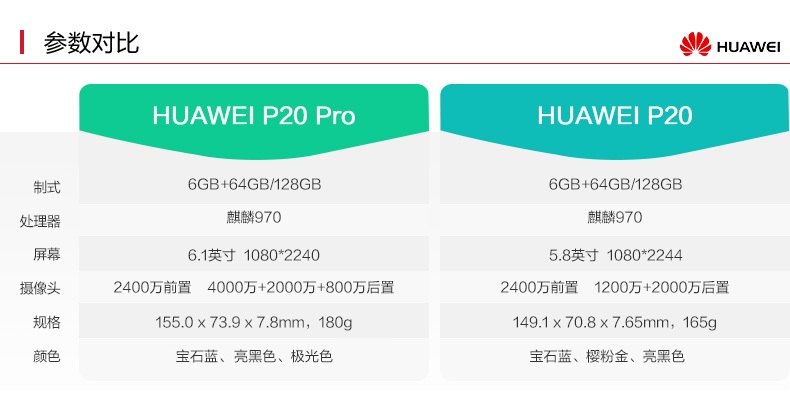 华为nova4e手机参数配置,华为 nova4e手机参数