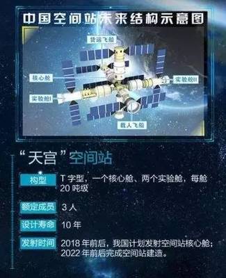 神舟14号t字型,神舟十四号2022年5月
