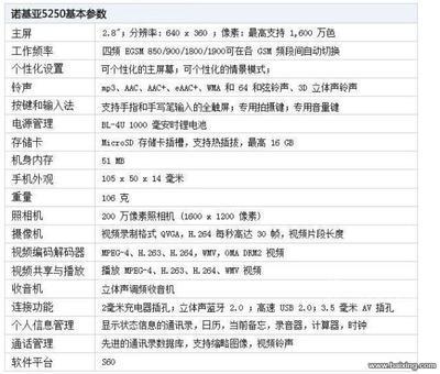 关于诺基亚640参数的信息