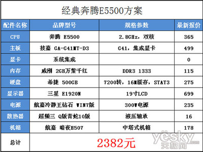 e5500cpu参数,e550 cpu参数