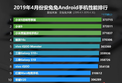 手机游戏排行榜前十名,手机游戏排行榜前十名2023