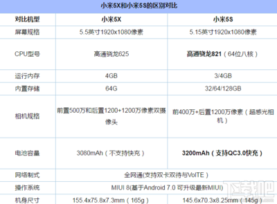 小米5s配置,小米5s高配版参数