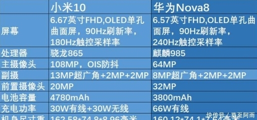 小米10参数,小米10参数详细参数长度