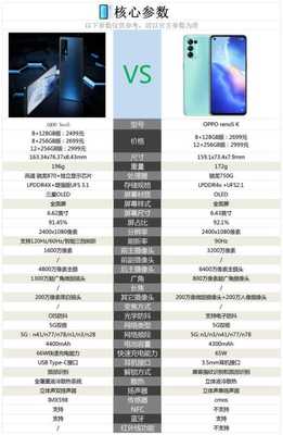 opporeno5k参数,opporeno5k参数配置