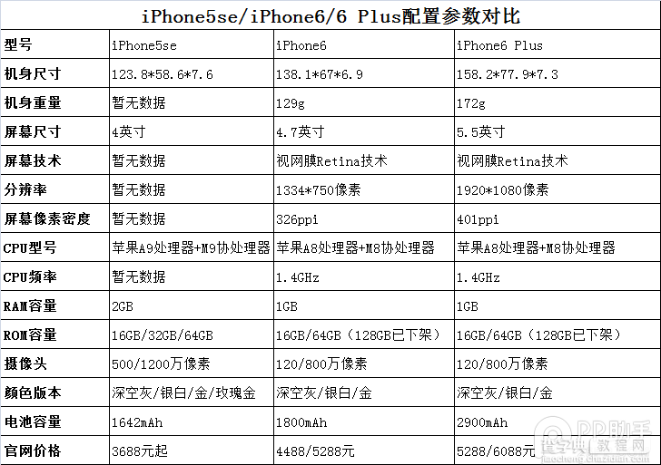 iphone5s上市时间,iPhone5s上市时间