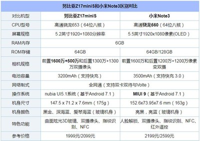 小米note参数详细参数,小米notelte手机参数