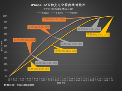 ipad价格,ipad价格表2023