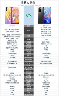 红米note11参数及价格,红米note11手机参数