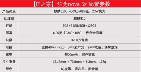 华为nova参数配置,华为nova11参数配置