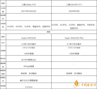 三星a52手机参数配置,三星a14手机参数配置
