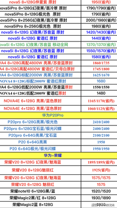 华为nova5参数配置,华为nova12参数配置