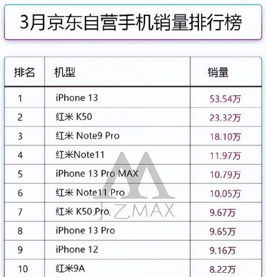 手机性价比,手机性价比高的手机推荐2023