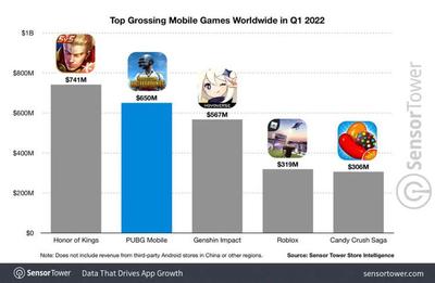 游戏手机排行榜2022,游戏手机排行榜2022年最新