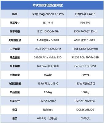 联想x200s笔记本配置,联想thinkpadx200配置