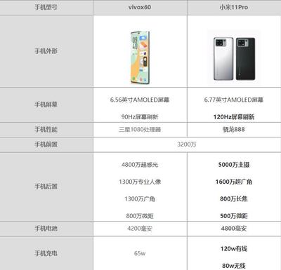 小米11pro参数,小米11pro参数详解