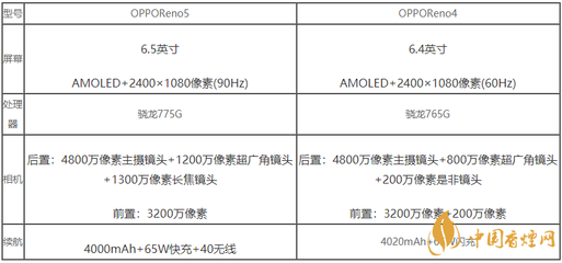 opporeno5参数配置详情,opporeno9配置参数