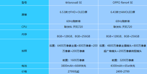 华为nova8参数配置,华为nova8参数配置详细对比