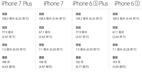 iphone6参数,iphone6参数详细参数