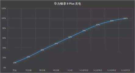 畅享9plus最严重缺点,畅享9 plus买完就后悔